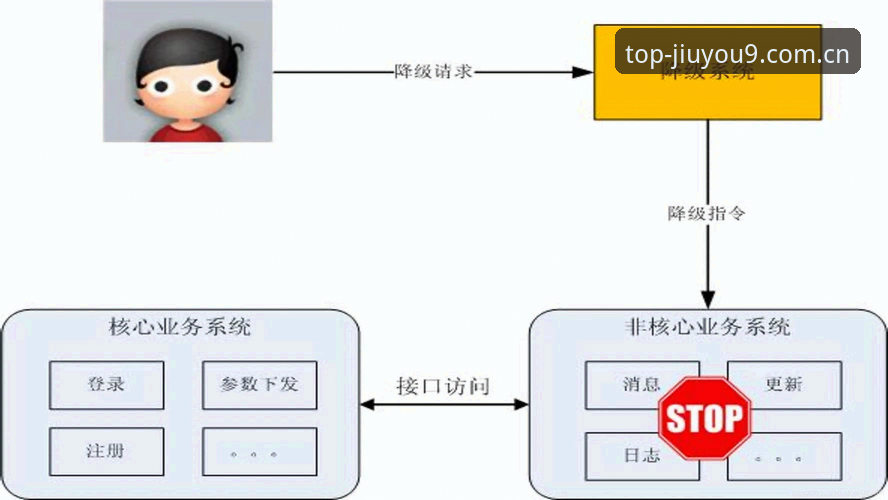 揭秘九游游戏攻略下载失败的背后真相：从技术角度全面解析解决之道